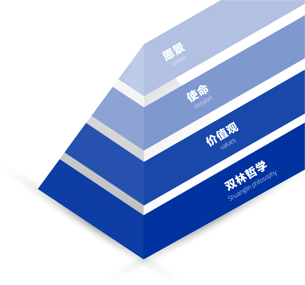 通宝TB222文化理念“金字塔”